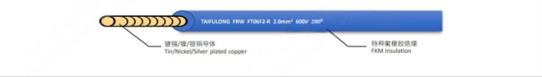 Frw-St Low-Voltage Electric Wire for The Automobile