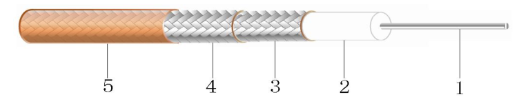 RG316D Coaxial Cable