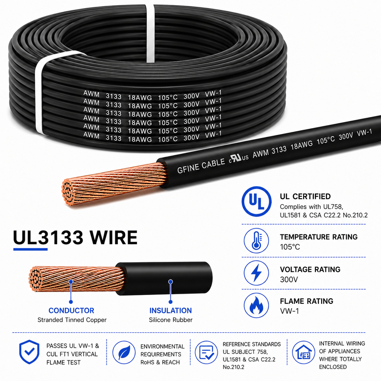 UL 3133 Silicone Rubber Flexible Cable | 3 & 4 Core UPS Power Solutions for Data Centers