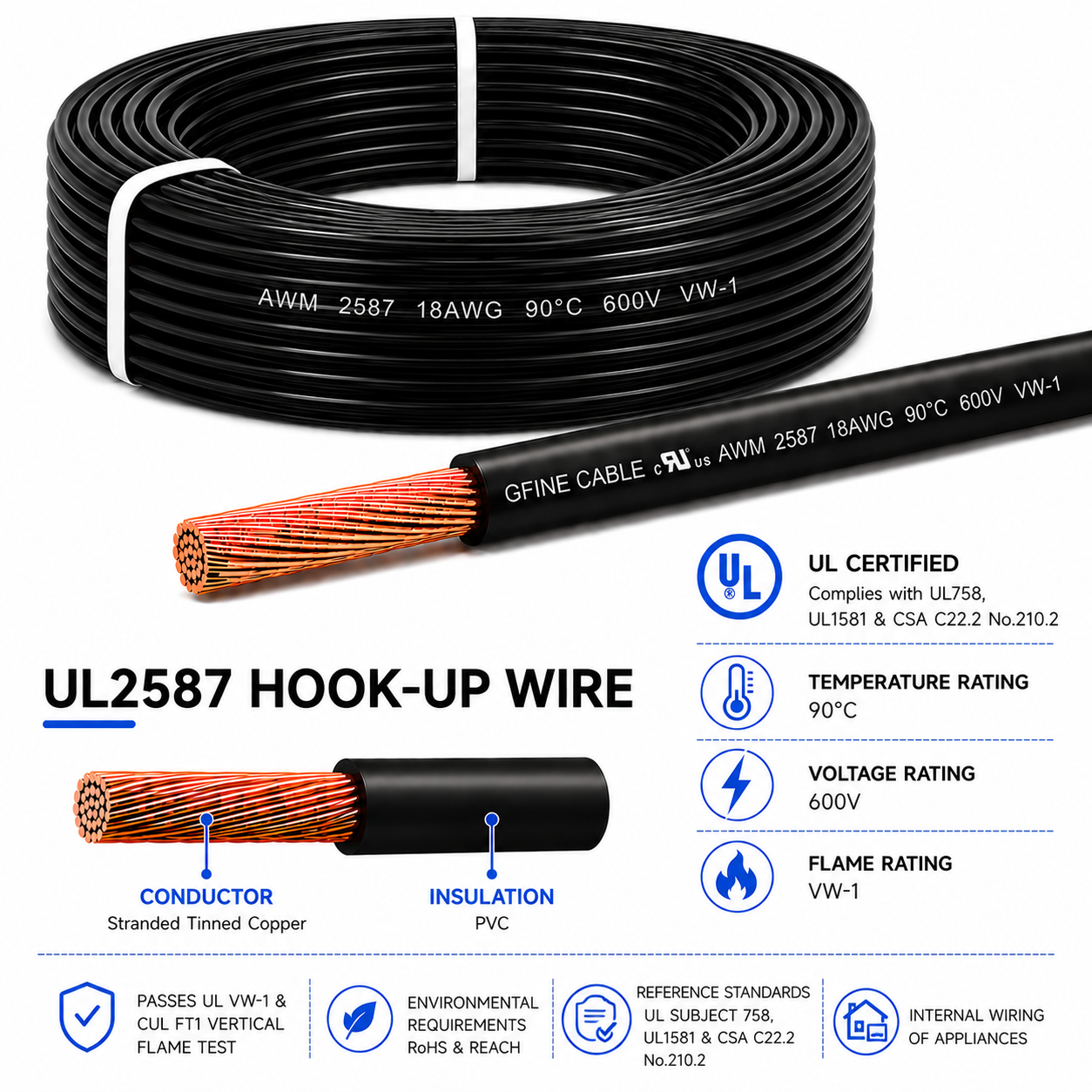 UL 2587 600V Multi-Core Control Cable: Precision-Engineered for High-Dynamic Power & Signal Integrity