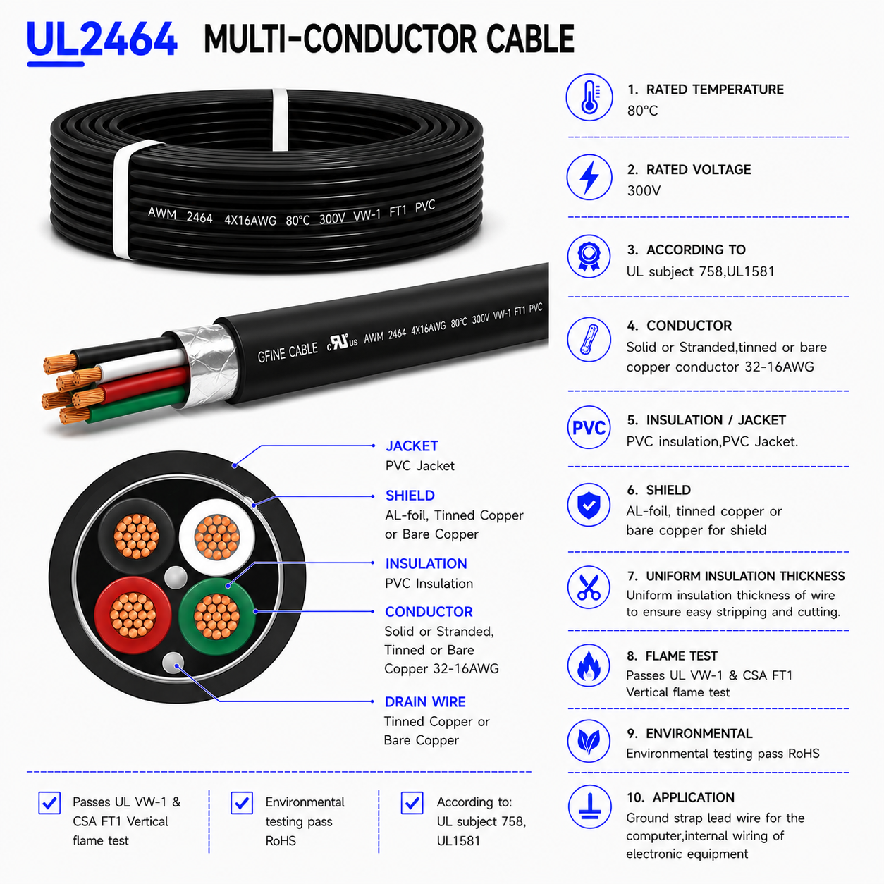 UL2464 Shielded Multi-Conductor Cable PVC Insulated Flexible Control & Signal Wire