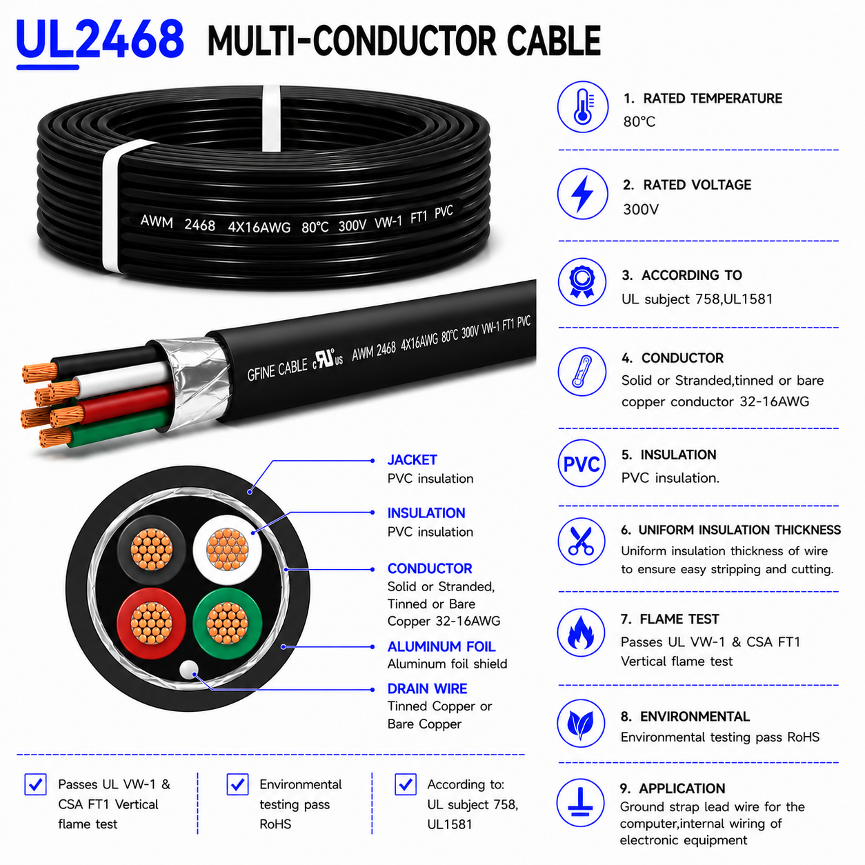 UL2468 Flat Ribbon Cable PVC Insulated Multi-Conductor Flexible Electronic Wire