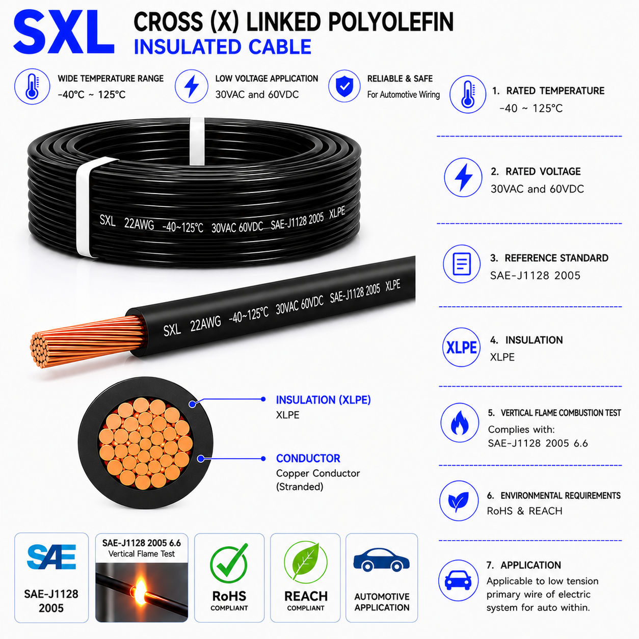 SXL Cross-Linked Polyolefin Automotive Wire &ndash; SAE J1128 High Temperature Primary Cable
