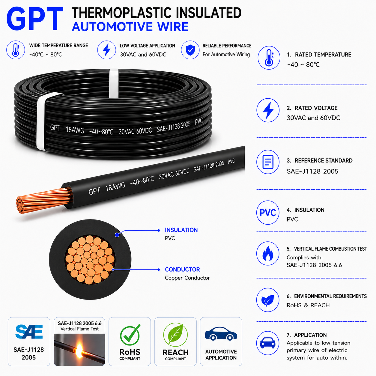 GPT Thermoplastic Insulated Automotive Primary Wire SAE J1128 Vehicle Electrical Cable
