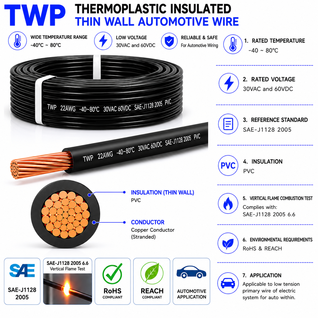 TWP Thermoplastic Insulated Thin Wall Automotive Wire SAE J1128 Vehicle Electrical Cable