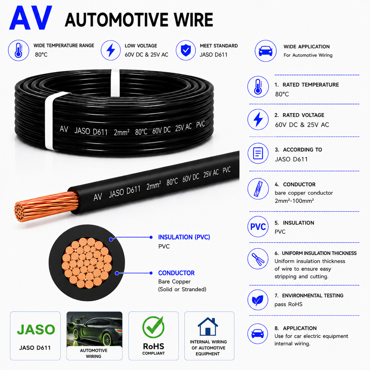 AV Automotive Wire Low Voltage PVC Insulated Car Wiring Harness Electrical Cable