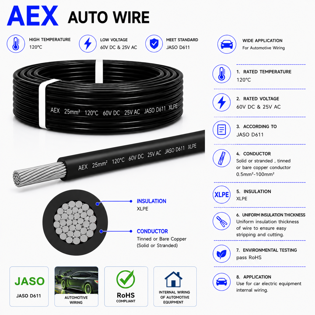 AEX Automotive Wire Heat Resistant Low Voltage Car Wiring Harness Cable Thin Wall PVC Electrical Wire