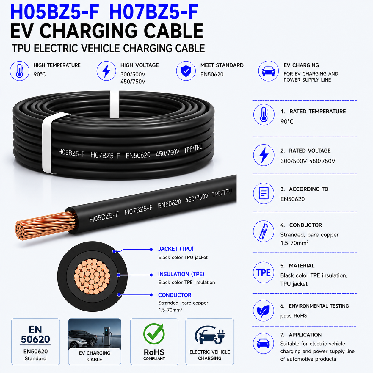 H05BZ5-F H07BZ5-F EV Charging Cable TPU Electric Vehicle Charging Cable Mode 2 Mode 3 Type 2 Charger Cable