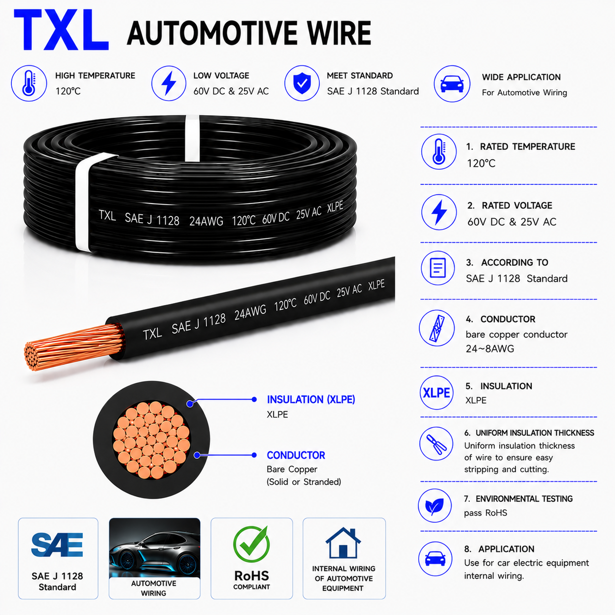 TXL Automotive Wire SAE J1128 Thin Wall XLPE Primary Wiring Harness Cable