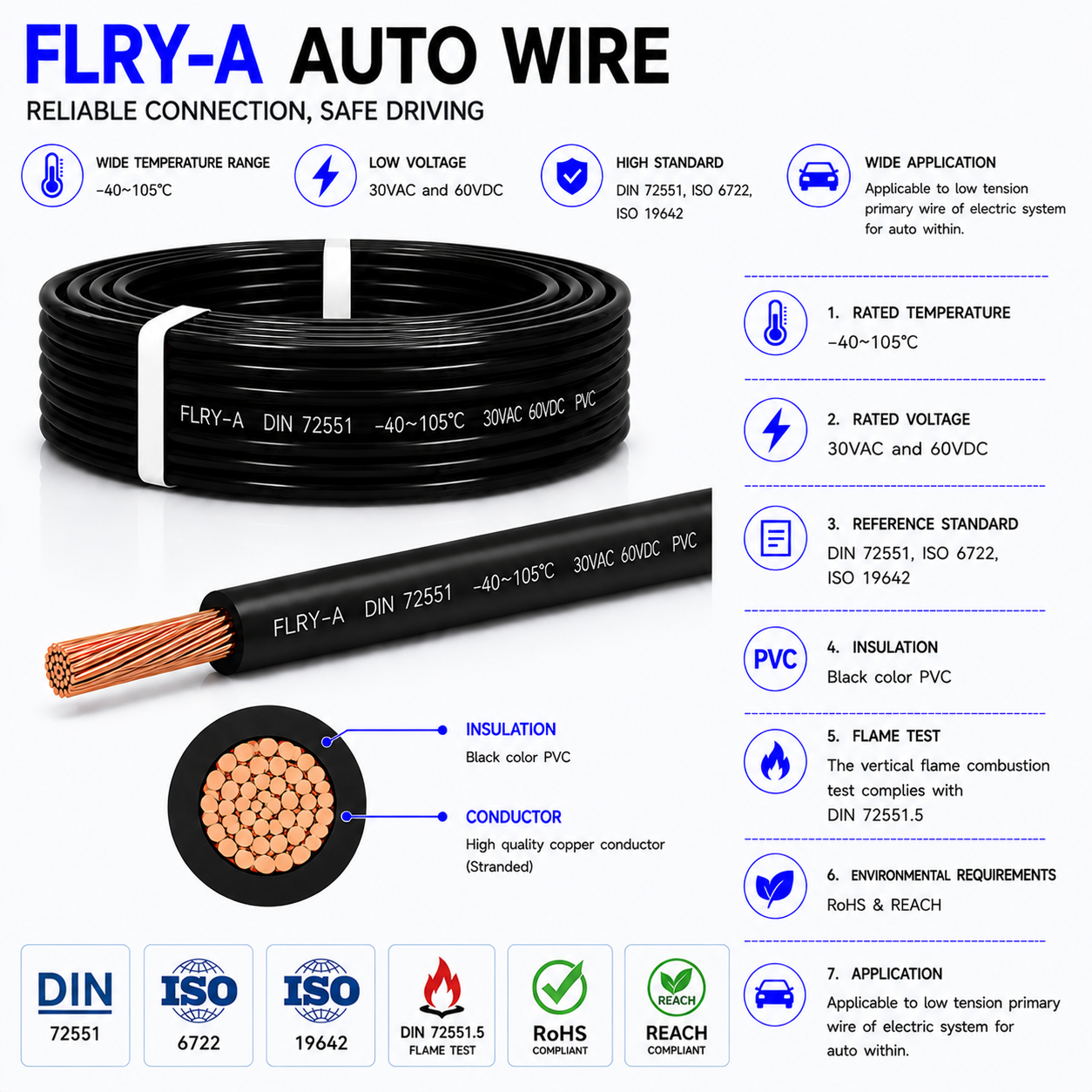 FLRY-A Thin Wall Low Voltage Automotive Cable PVC Insulated Vehicle Wire