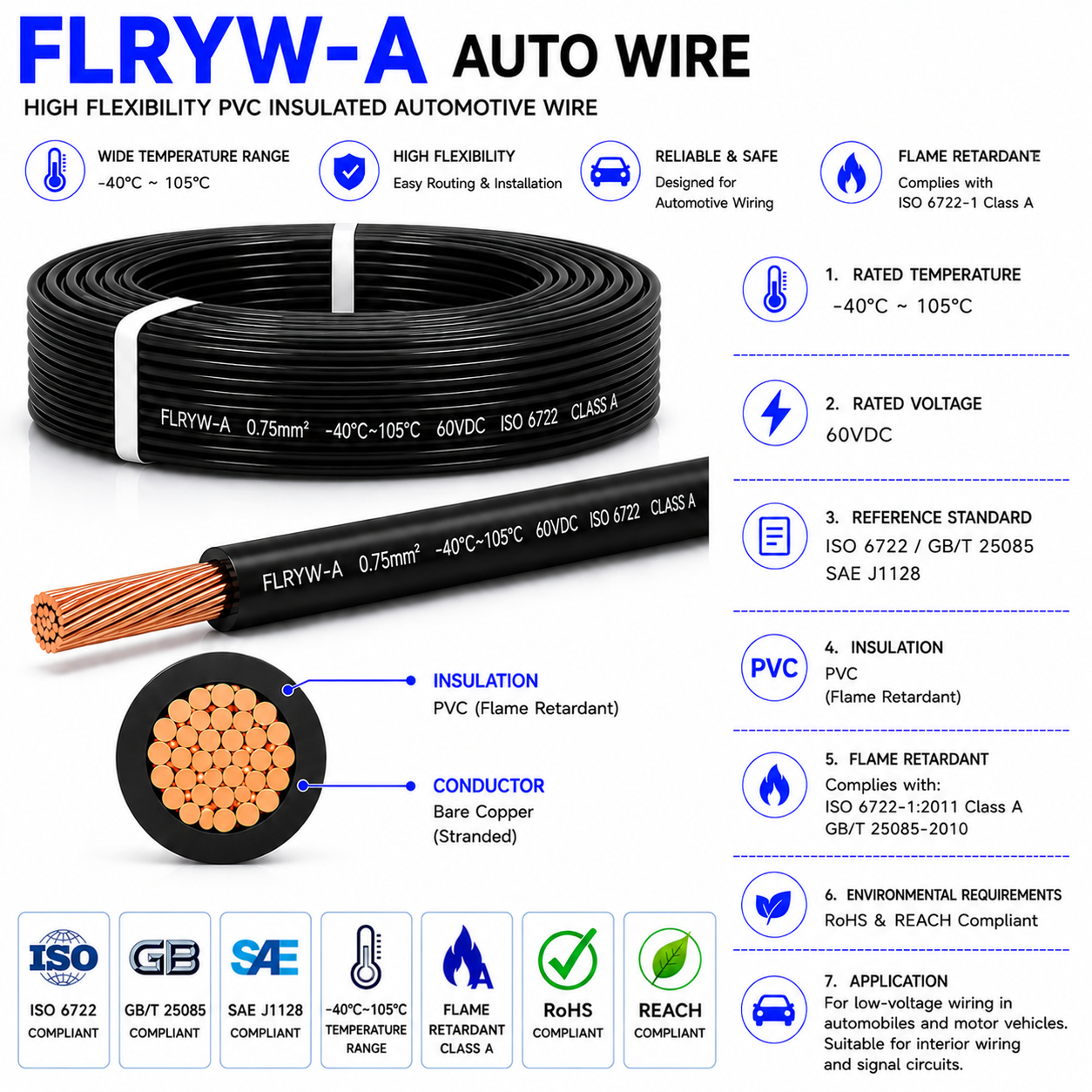 FLRYW-A Low Voltage Automotive Cable Thin Wall PVC Insulated Vehicle Wire