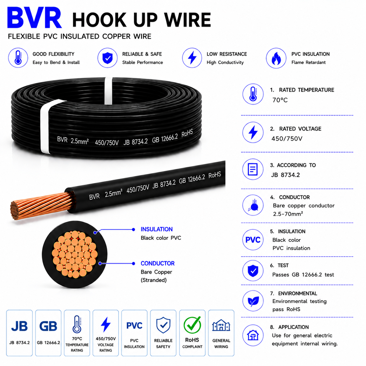 BVR Hook Up Wire Flexible Stranded Copper PVC Insulated Electrical Building Wire 450/750V