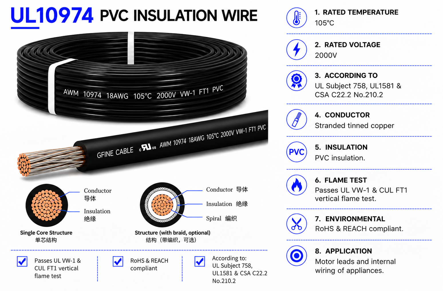 UL10974 2000V PVC Insulated Hook-Up Wire